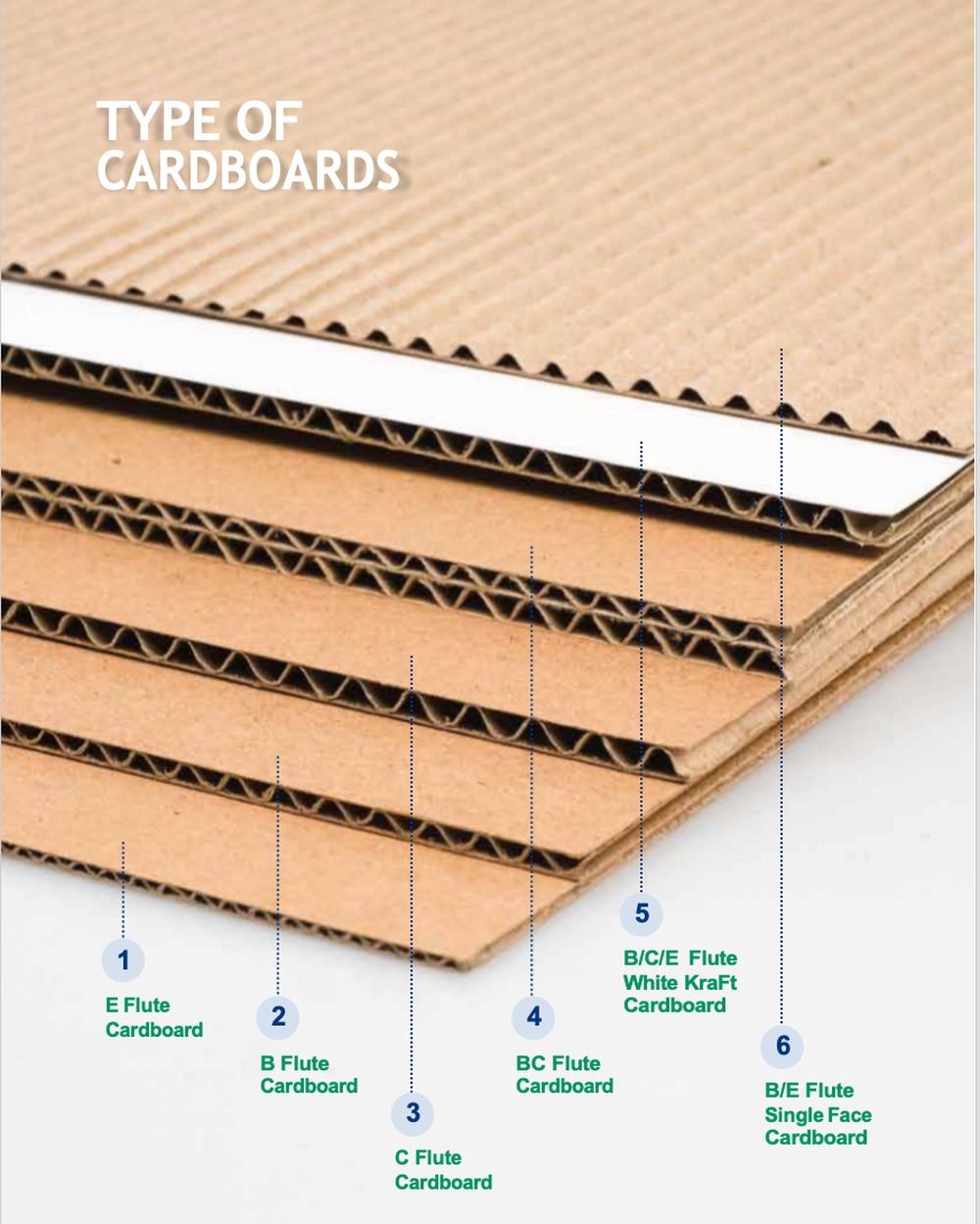 Type of Cardboards SKM